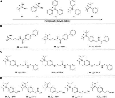 Reaction of [18F]Fluoride at Heteroatoms and Metals for Imaging of Peptides and Proteins by Positron Emission Tomography